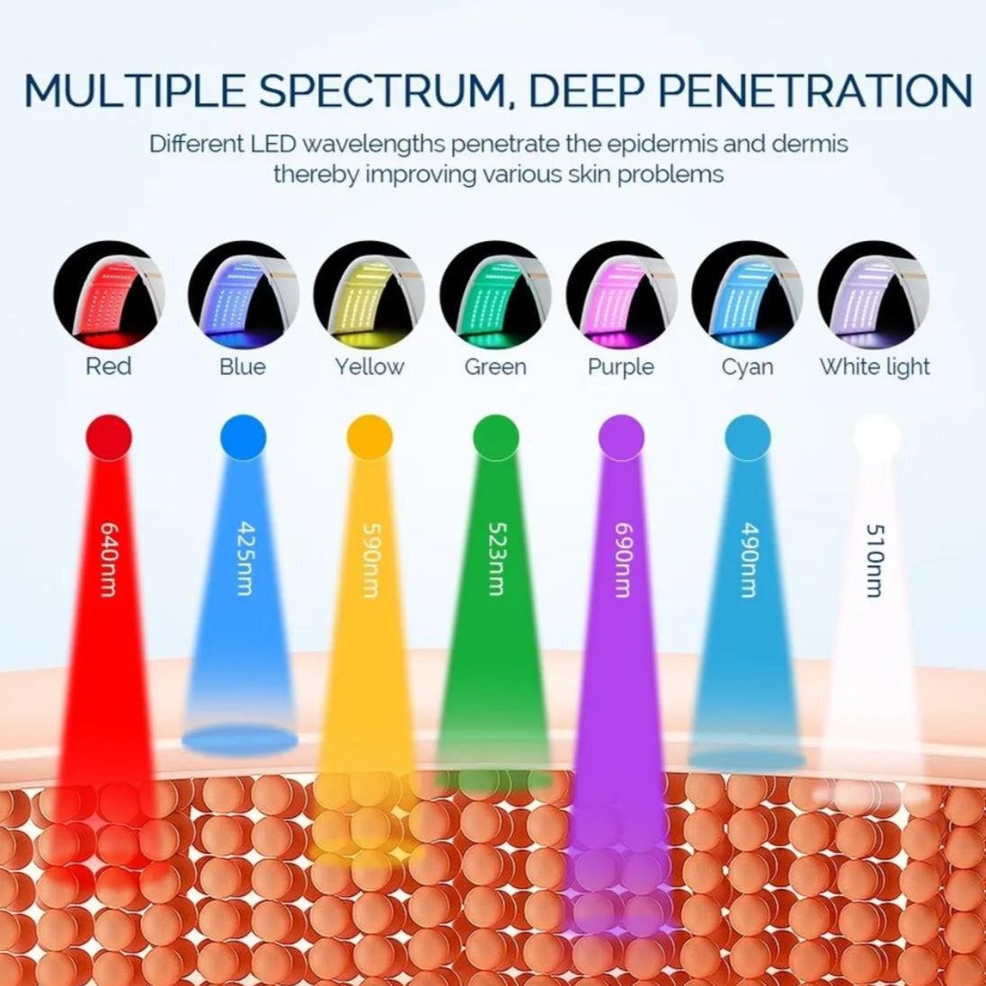 Different types of on sale light therapy